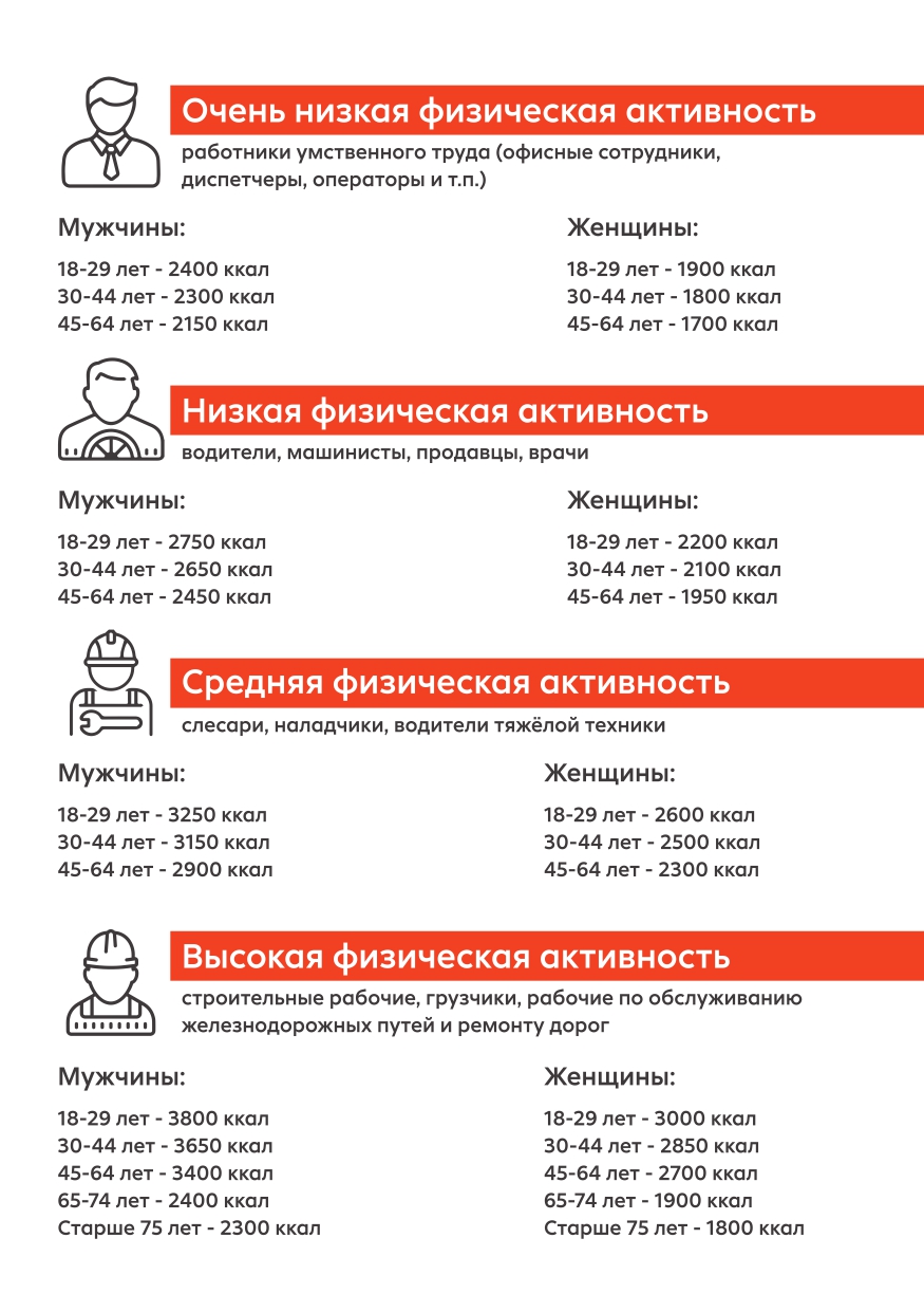 Рекомендации по питанию работников ОАО РЖД(10) page 0012
