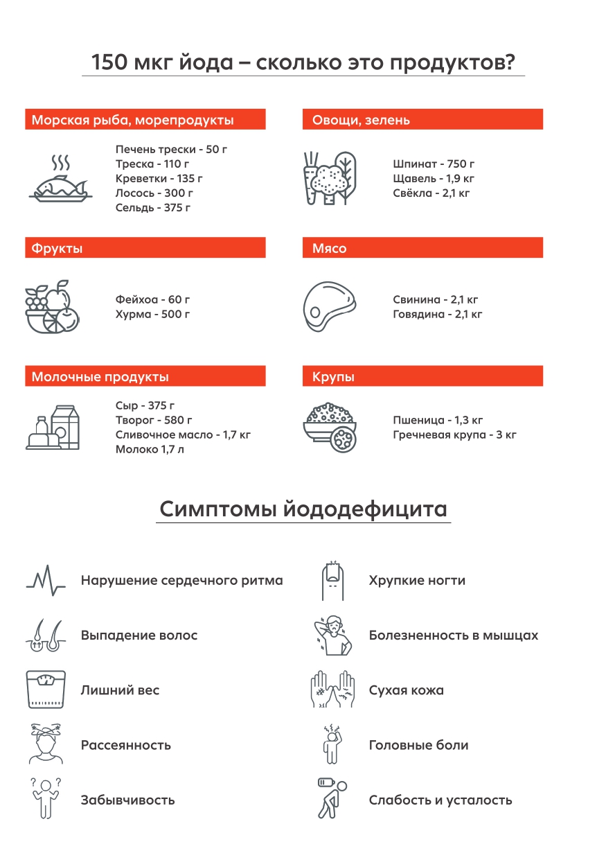 Рекомендации по питанию работников ОАО РЖД(10) page 0014