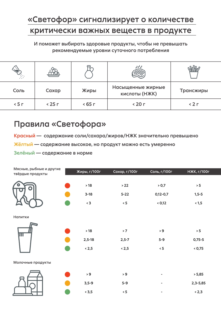 Рекомендации по питанию работников ОАО РЖД(10) page 0018