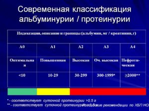Альбуминурия что это