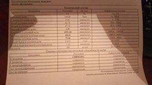 Анализ мочи на суточные соли