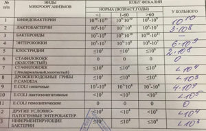 Анализы бак это