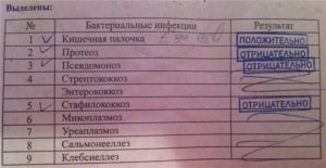 Анализы бак это