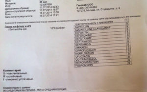 Анализы бак это