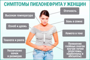 Болят почки высокая температура диагноз