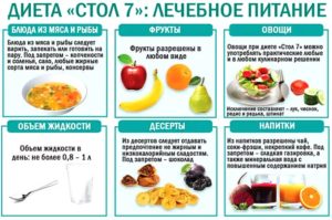 Что можно есть если болят почки