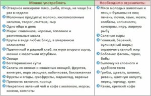 Какие напитки можно пить при камнях в почках