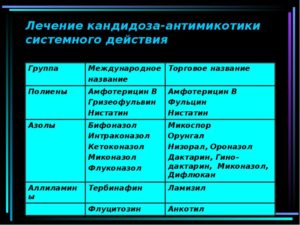 Кандидозный цистит лечение