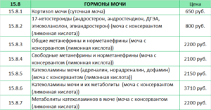 Кортизол суточной мочи