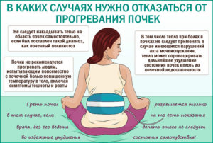 Можно ли греть почки при воспалении