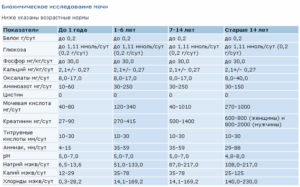 Общий анализ мочи у детей что показывает