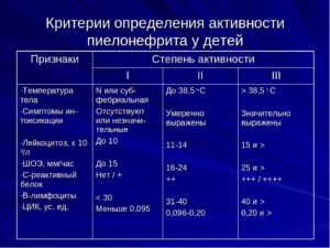 Пиелонефрит у ребенка 2 лет симптомы и лечение