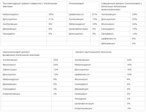 Уретрит какие анализы сдать мужчине