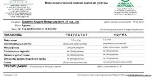 Уретрит какие анализы сдать мужчине