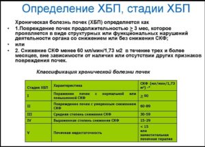 Хронический пиелонефрит хпн 1 степени