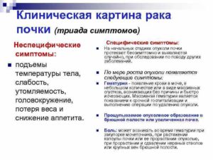 Триада симптомов рака почки