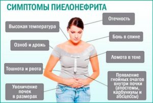 Тошнота при болях в почках