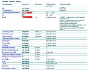 Соли в моче у ребенка причины лечение комаровский