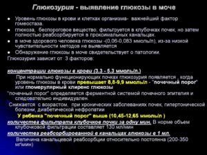 Значимое повышение концентрации глюкозы в моче