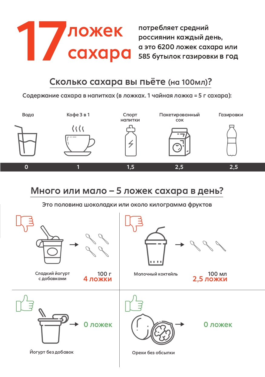Рекомендации по питанию работников ОАО РЖД(10) page 0006