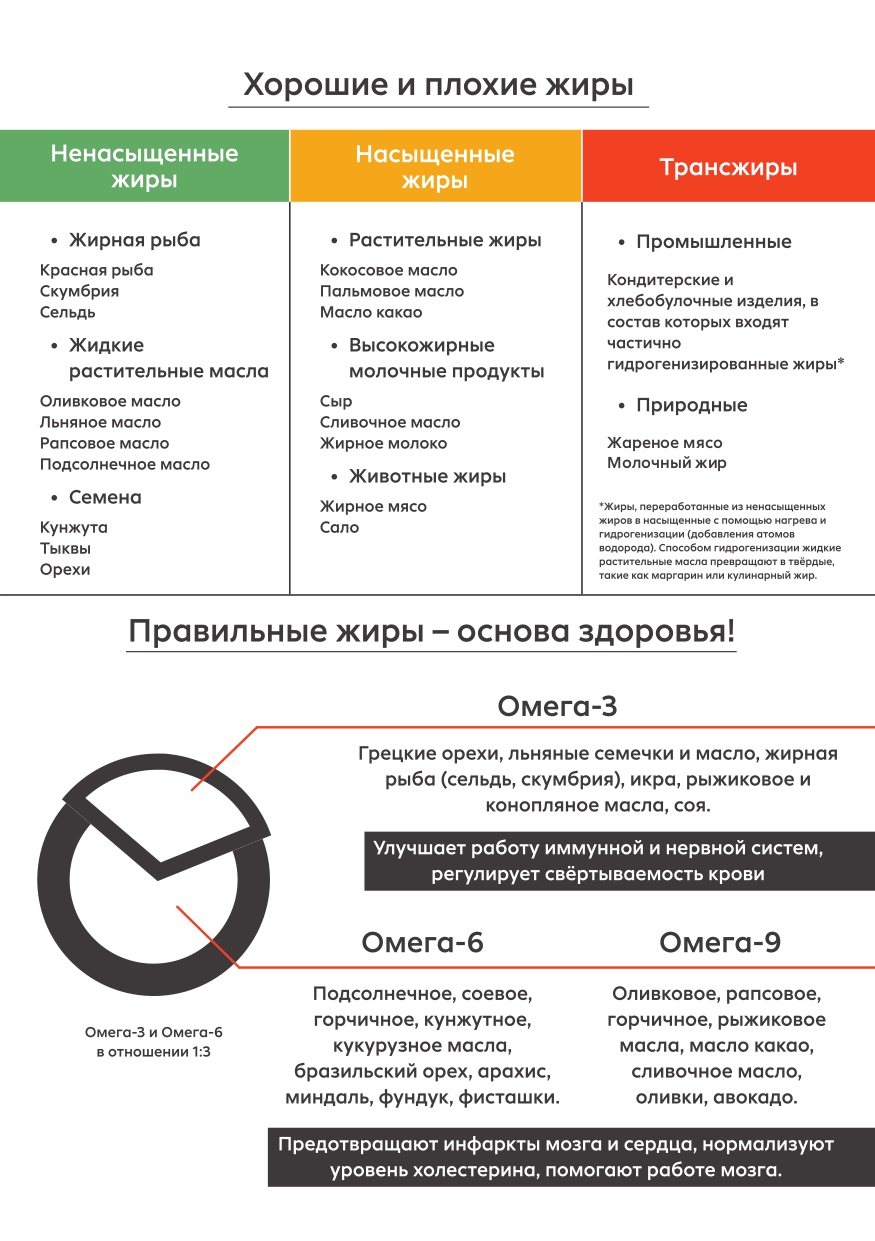 Рекомендации по питанию работников ОАО РЖД(10) page 0010