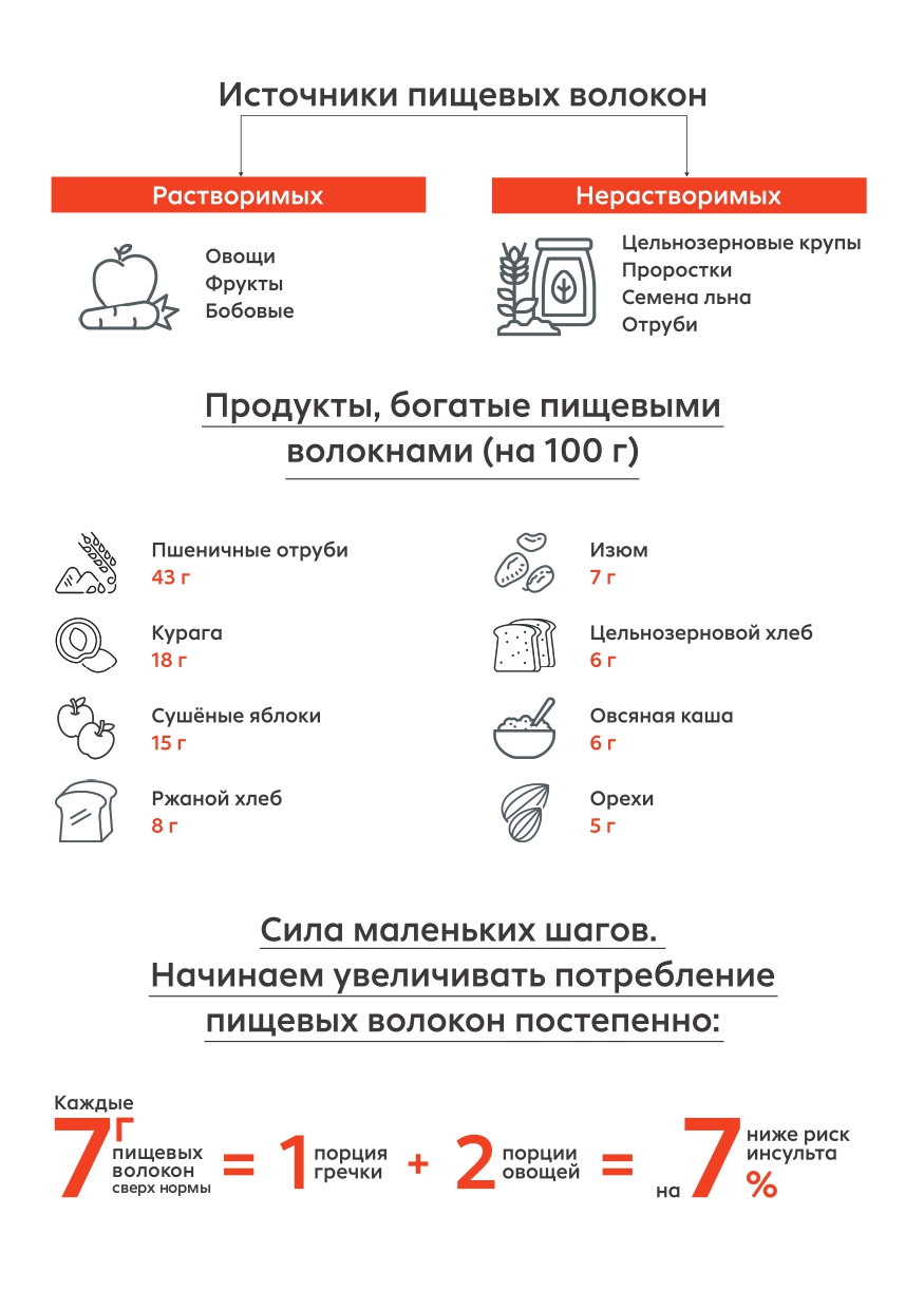 Рекомендации по питанию работников ОАО РЖД(10) page 0016